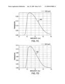 EUV light source components and methods for producing, using and refurbishing same diagram and image