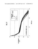 SEMICONDUCTOR DEVICE AND MANUFACTURING METHOD FOR THE SAME diagram and image