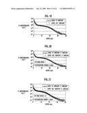 SEMICONDUCTOR DEVICE AND MANUFACTURING METHOD FOR THE SAME diagram and image