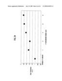 SEMICONDUCTOR DEVICE AND MANUFACTURING METHOD FOR THE SAME diagram and image