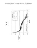 SEMICONDUCTOR DEVICE AND MANUFACTURING METHOD FOR THE SAME diagram and image