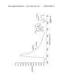 QUANTUM DOT SOLAR CELL WITH ELECTRON RICH ANCHOR GROUP diagram and image