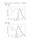 Triazole Derivative, Light-Emitting Element, Light-Emitting Device, and Electronic Device diagram and image