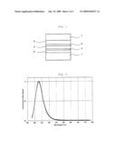 ORGANIC ELECTROLUMINESCENCE ELEMENT diagram and image