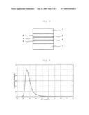 ORGANIC ELECTROLUMINESCENCE MATERIAL AND ELEMENT USING THE SAME diagram and image