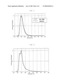 ORGANIC ELECTROLUMINESCENCE MATERIAL AND ELEMENT USING THE SAME diagram and image