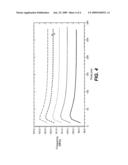 LOW VT DEPENDENCY RC OSCILLATOR diagram and image