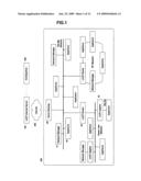 Method for Setting Home Code in Network System and Device for Network diagram and image