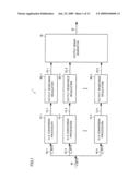 D/A CONVERTER CIRCUIT, INTEGRATED CIRCUIT DEVICE, AND ELECTRONIC APPARATUS diagram and image