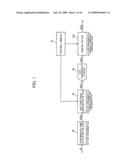 A/D CONVERSION CIRCUIT AND ELECTRONIC INSTRUMENT diagram and image