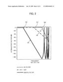 A/D CONVERSION CIRCUIT AND ELECTRONIC INSTRUMENT diagram and image