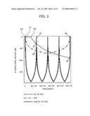 A/D CONVERSION CIRCUIT AND ELECTRONIC INSTRUMENT diagram and image