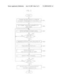 APPARATUS FOR IDENTIFYING TARGET SATELLITE IN SATELLITE COMMUNICATION ANTENNA AND METHOD THEREOF diagram and image