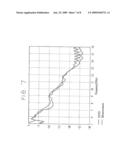 Hollow dielectric pipe polyrod antenna diagram and image