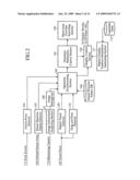 Display System and Method of Restricting Operation in Same diagram and image