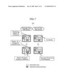 Display System and Method of Restricting Operation in Same diagram and image