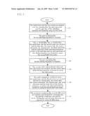 ELECTRO-OPTIC DEVICE, AND TFT SUBSTRATE FOR CURRENT CONTROL AND METHOD FOR MANUFACTURING THE SAME diagram and image