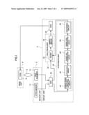 Image stabilization control circuit diagram and image