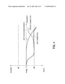 VIBRATION PREVENTION CONTROL CIRCUIT OF IMAGING DEVICE diagram and image