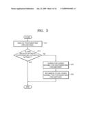 Lens-interchangeable digital photographing apparatus and method for controlling the same diagram and image