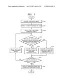 Lens-interchangeable digital photographing apparatus and method for controlling the same diagram and image