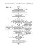 Lens-interchangeable digital photographing apparatus and method for controlling the same diagram and image