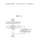 Lens-interchangeable digital photographing apparatus and method for controlling the same diagram and image