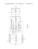 Dynamic multilayer video processing method diagram and image