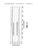  CALIBRATION METHOD FOR COMPENSATING FOR NON-UNIFORMITY ERRORS IN SENSORS MEASURING SPECULAR REFLECTION diagram and image