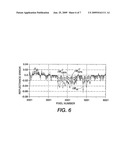  CALIBRATION METHOD FOR COMPENSATING FOR NON-UNIFORMITY ERRORS IN SENSORS MEASURING SPECULAR REFLECTION diagram and image