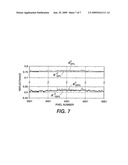  CALIBRATION METHOD FOR COMPENSATING FOR NON-UNIFORMITY ERRORS IN SENSORS MEASURING SPECULAR REFLECTION diagram and image