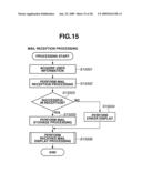 IMAGE FORMING APPARATUS HAVING REPLY MAIL GENERATING FUNCTION AND METHOD FOR CONTROLLING THE SAME diagram and image