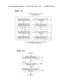 SOFTWARE, CONTROL APPARATUS AND CONTROLLING METHOD diagram and image