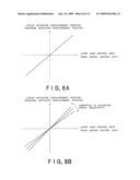 OPTICAL DISC DRIVE DEVICE AND TILT CORRECTION DEVICE diagram and image