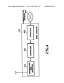SIGNAL TRANSMISSION METHOD AND BASE STATION IN MOBILE COMMUNICATION diagram and image