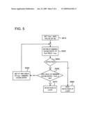 ROUTING LOOP DETECTION CONTROL APPARATUS diagram and image