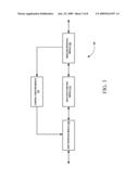 SYSTEM AND METHOD FOR A NEXT GENERATION WIRELESS ACCESS VIA A CONDITIONAL ENABLEMENT diagram and image