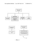 SYSTEM AND METHOD FOR A NEXT GENERATION WIRELESS ACCESS VIA A CONDITIONAL ENABLEMENT diagram and image