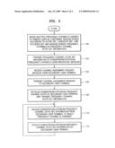 METHOD OF FREQUENCY CHANNEL ASSIGNMENT USING EFFECTIVE SPECTRUM SENSING IN MULTIPLE FREQUENCY ASSIGNMENT SYSTEM diagram and image