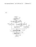 RADIO COMMUNICATION METHOD, RADIO COMMUNICATION SYSTEM, BASE STATION, AND MOBILE STATION diagram and image