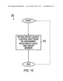 Communication Systems diagram and image