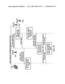 Communication Systems diagram and image