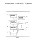 System and Method for Uplink Resource Utilization diagram and image