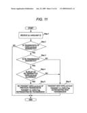 COMMUNICATION METHOD AND RADIO COMMUNICATION APPARATUS diagram and image