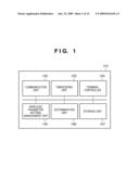 WIRELESS COMMUNICATION SYSTEM, COMMUNICATION APPARATUS AND COMMUNICATION METHOD diagram and image