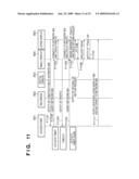 WIRELESS COMMUNICATION SYSTEM, COMMUNICATION APPARATUS AND COMMUNICATION METHOD diagram and image