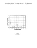 POWER-EFFICIENT ENHANCED UPLINK TRANSMISSION diagram and image