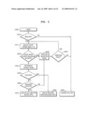 COMMUNICATION APPARATUS AND METHOD IN WIRELESS SENSOR NETWORK diagram and image