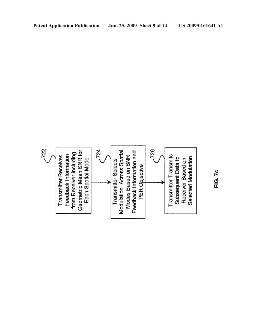 Method and System for Rate Selection Algorithm to Maximize Throughput in Close Loop Multiple Input Multiple Output (MIMO) Wireless Local Area Network (WLAN) System - diagram, schematic, and image 10
