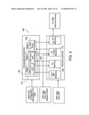 TD-SCDMA UPLINK PROCESSING diagram and image